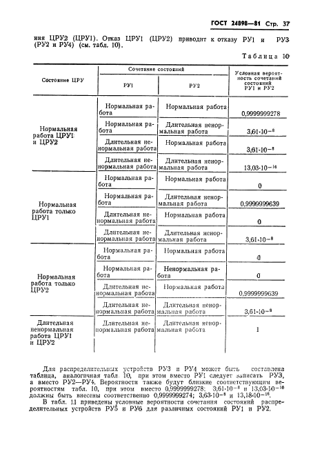 ГОСТ 24898-81