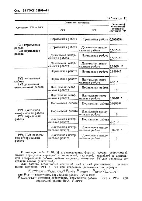 ГОСТ 24898-81