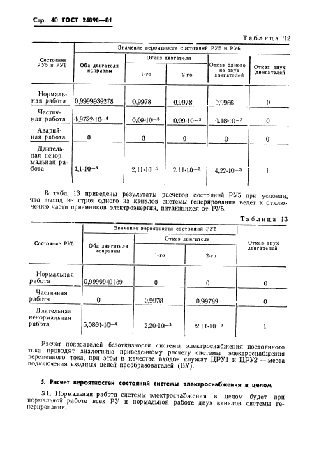 ГОСТ 24898-81