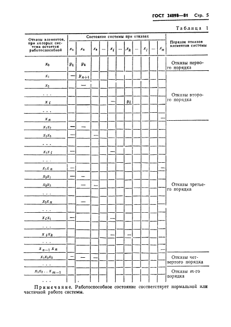 ГОСТ 24898-81