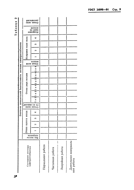 ГОСТ 24898-81