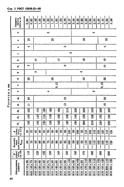 ГОСТ 13219.12-81