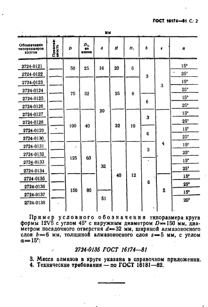 ГОСТ 16174-81