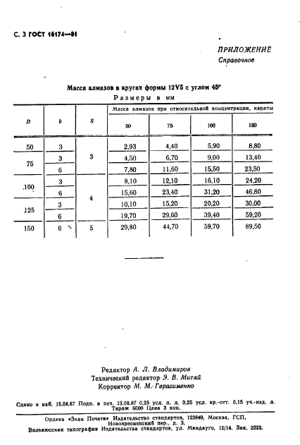 ГОСТ 16174-81