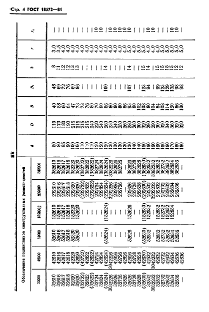 ГОСТ 18572-81