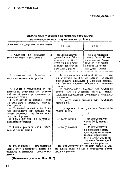 ГОСТ 24848.2-81