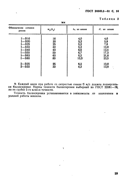 ГОСТ 24848.2-81