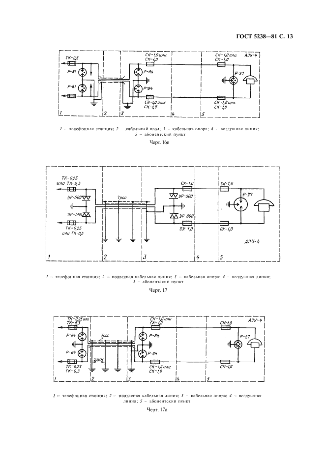 ГОСТ 5238-81