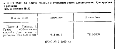 ГОСТ 2839-80