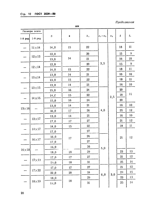 ГОСТ 2839-80