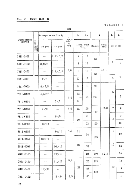 ГОСТ 2839-80