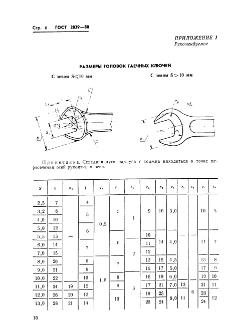 ГОСТ 2839-80