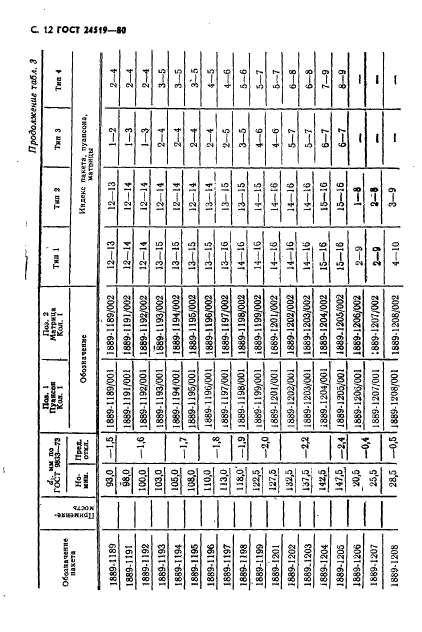 ГОСТ 24519-80