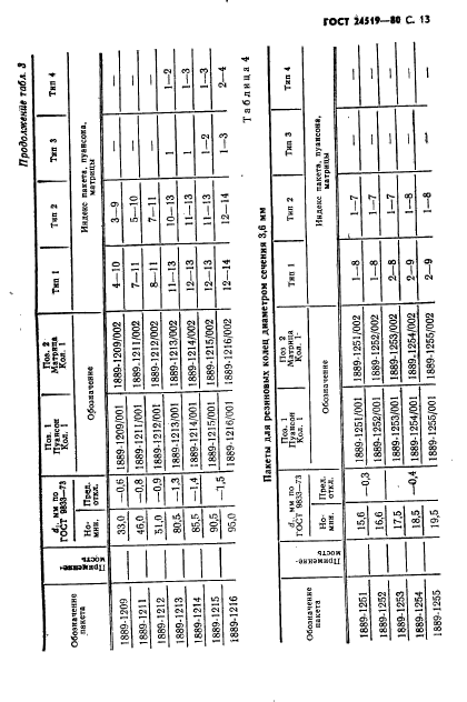 ГОСТ 24519-80