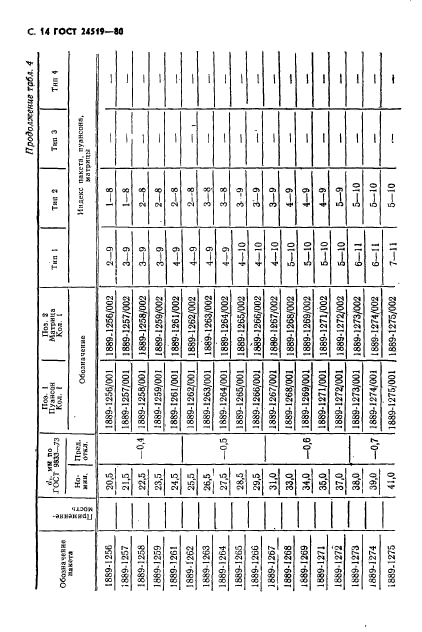 ГОСТ 24519-80