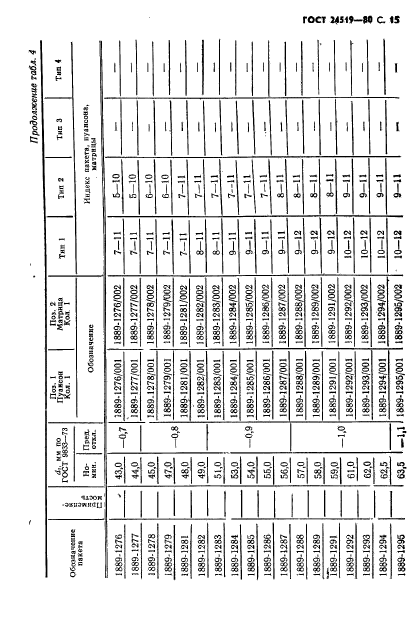 ГОСТ 24519-80