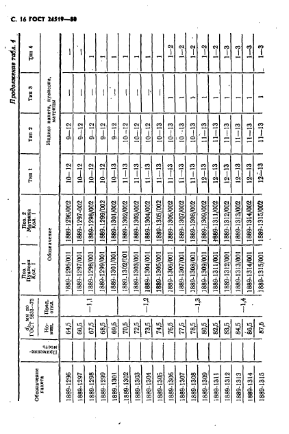 ГОСТ 24519-80