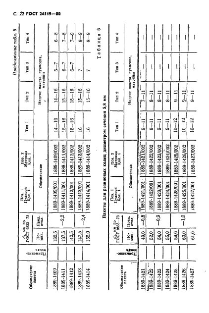 ГОСТ 24519-80