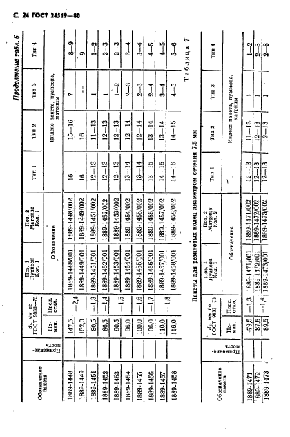 ГОСТ 24519-80