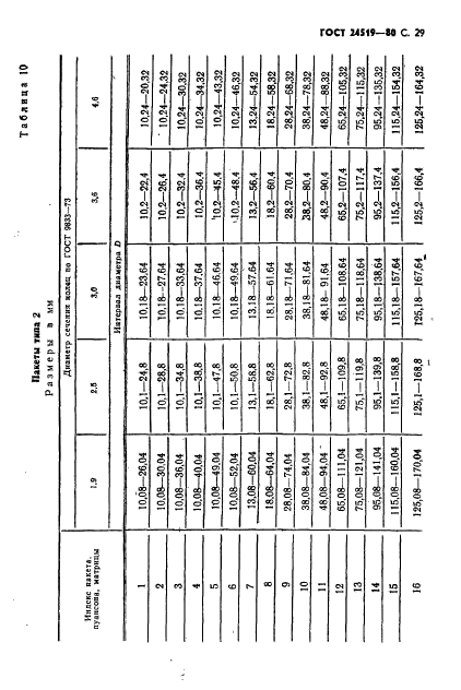 ГОСТ 24519-80