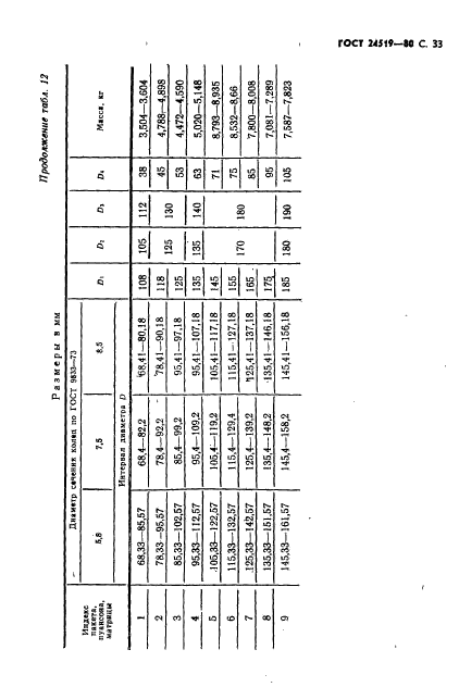 ГОСТ 24519-80