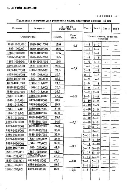 ГОСТ 24519-80