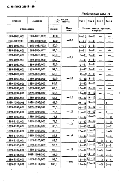 ГОСТ 24519-80