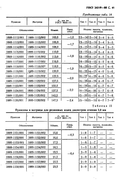 ГОСТ 24519-80