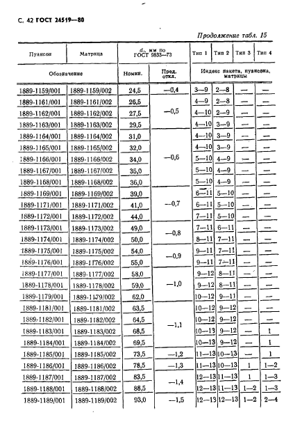 ГОСТ 24519-80