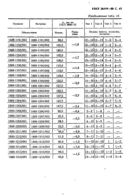 ГОСТ 24519-80