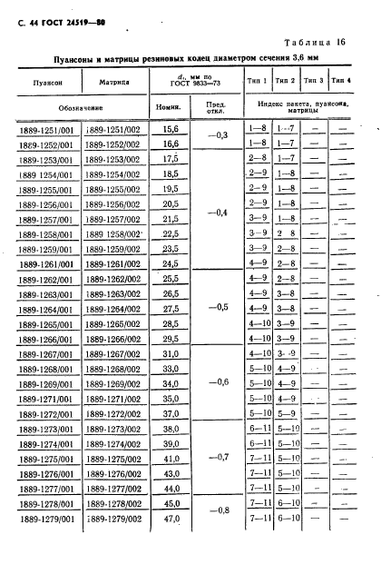 ГОСТ 24519-80