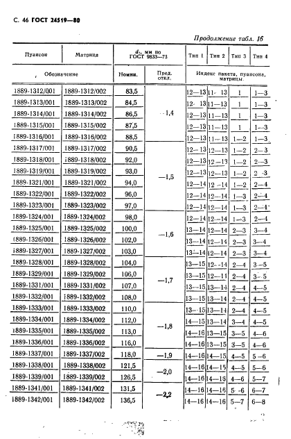 ГОСТ 24519-80