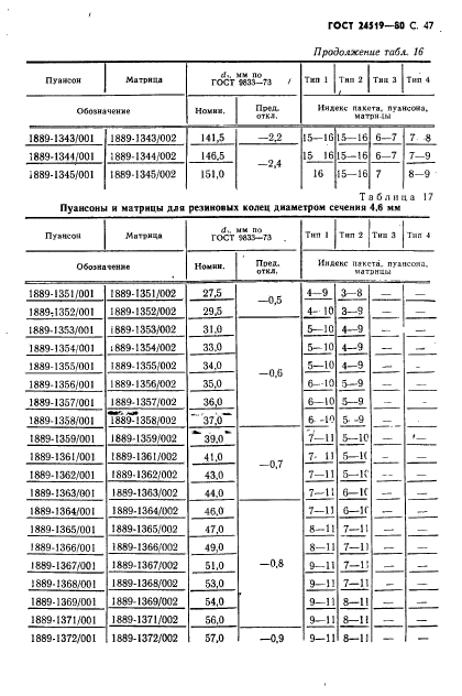 ГОСТ 24519-80