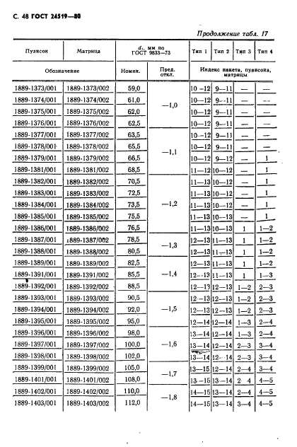 ГОСТ 24519-80