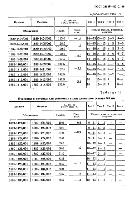 ГОСТ 24519-80