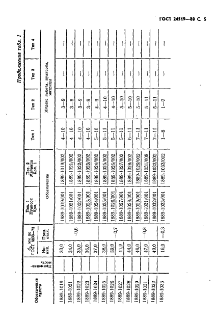 ГОСТ 24519-80