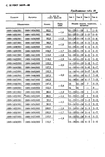 ГОСТ 24519-80