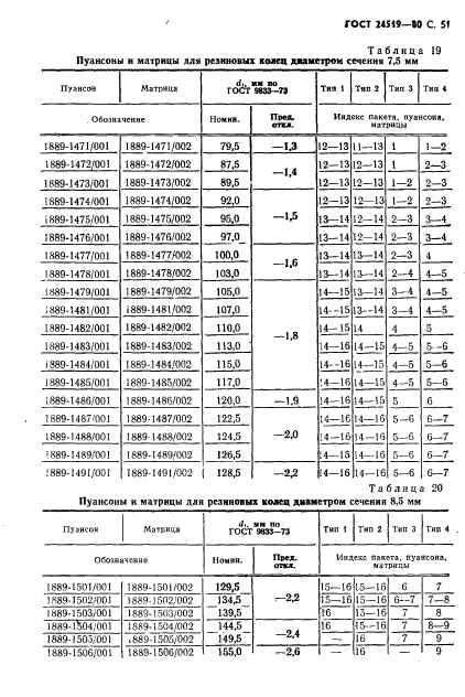 ГОСТ 24519-80