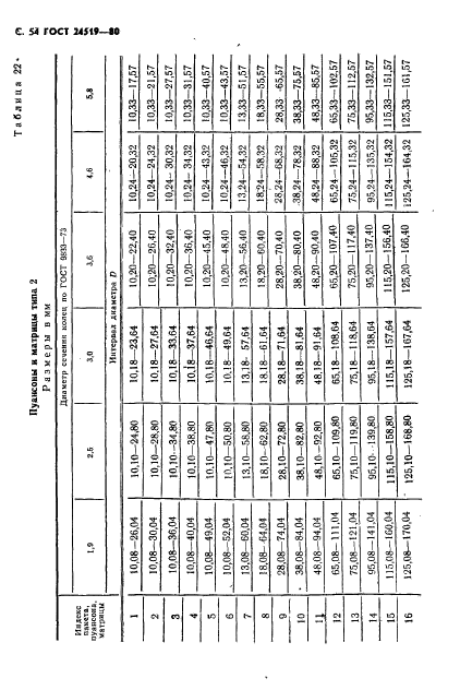 ГОСТ 24519-80