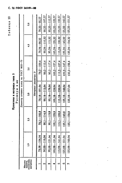 ГОСТ 24519-80