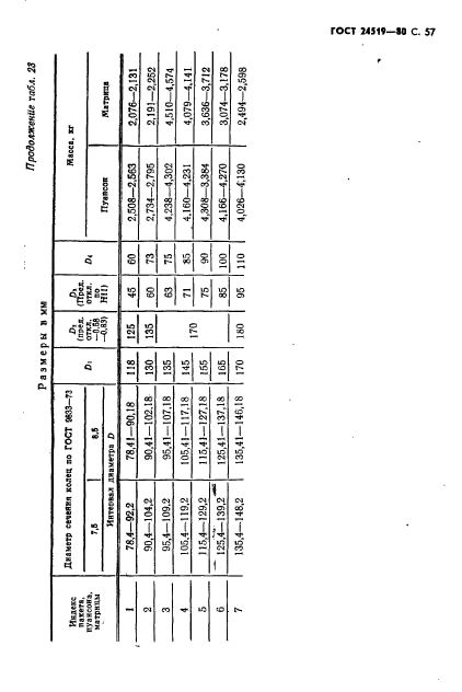 ГОСТ 24519-80