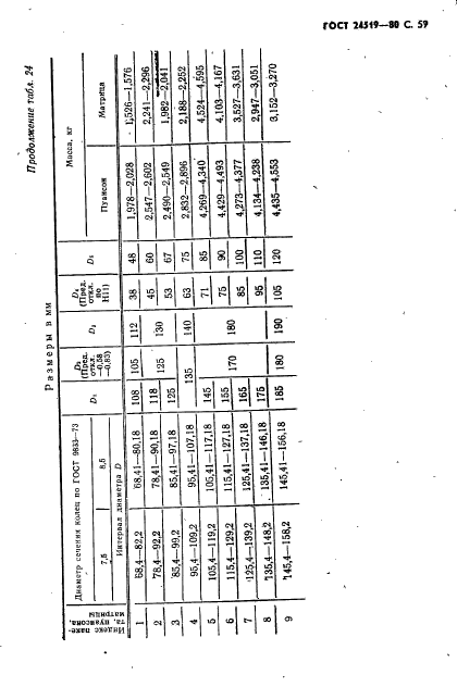 ГОСТ 24519-80