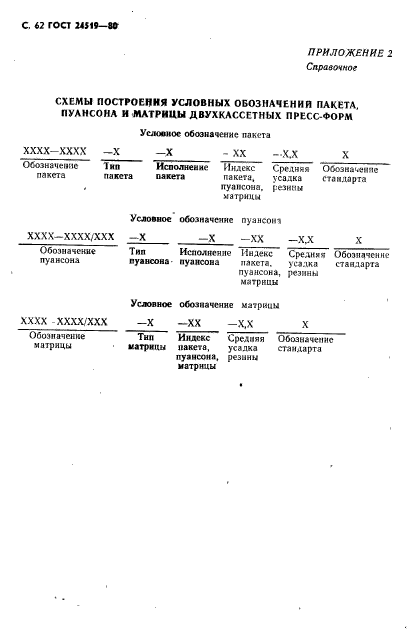 ГОСТ 24519-80