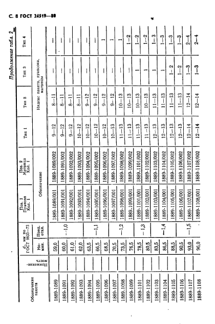 ГОСТ 24519-80