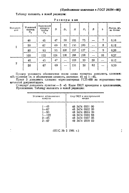 ГОСТ 24194-80