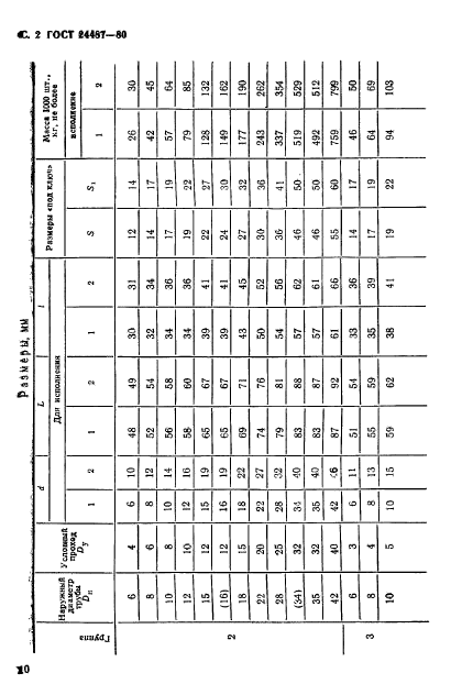 ГОСТ 24487-80