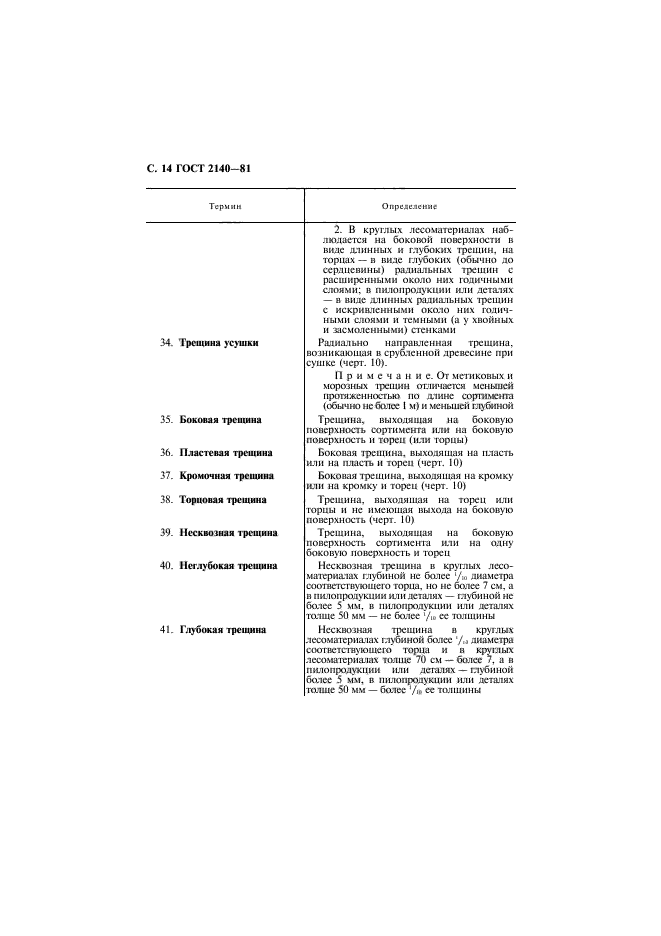 ГОСТ 2140-81