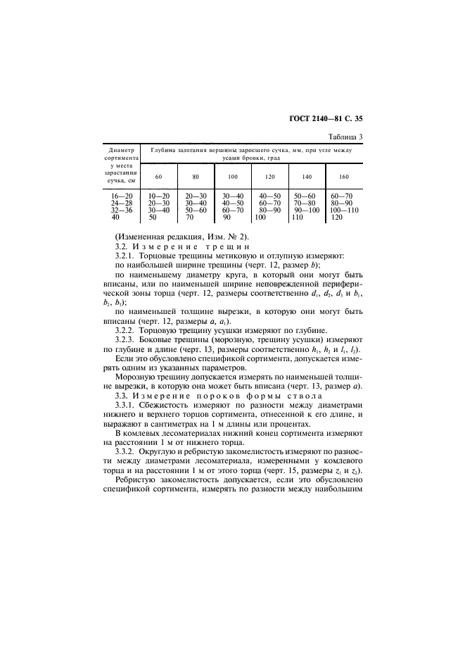 ГОСТ 2140-81