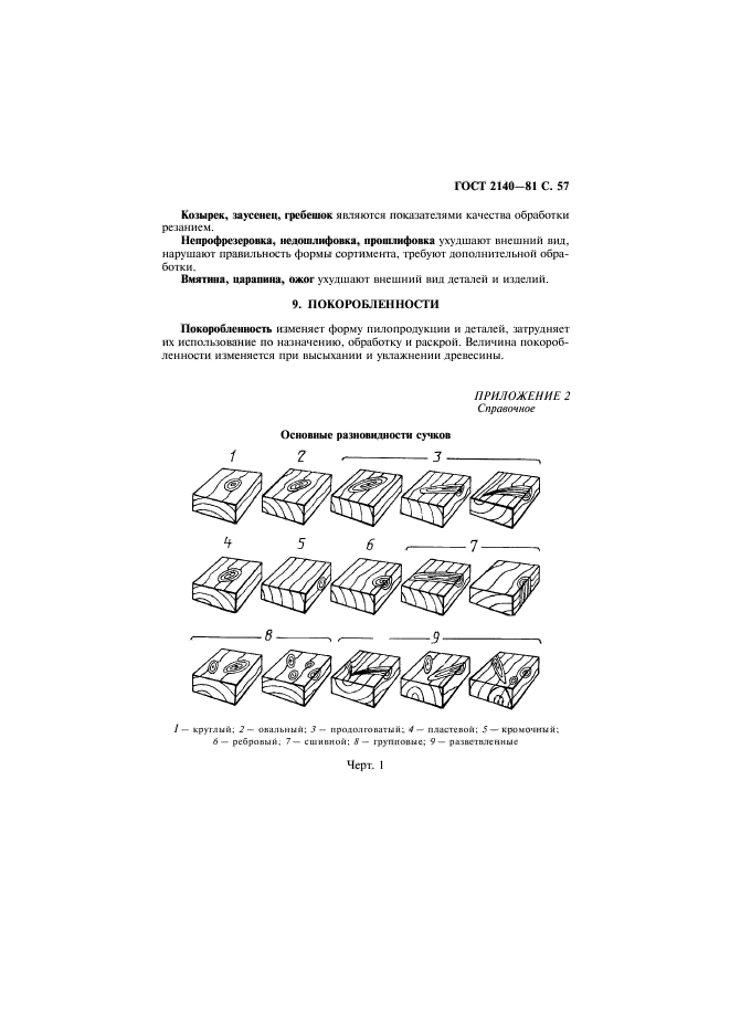 ГОСТ 2140-81