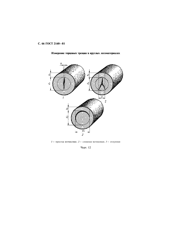 ГОСТ 2140-81